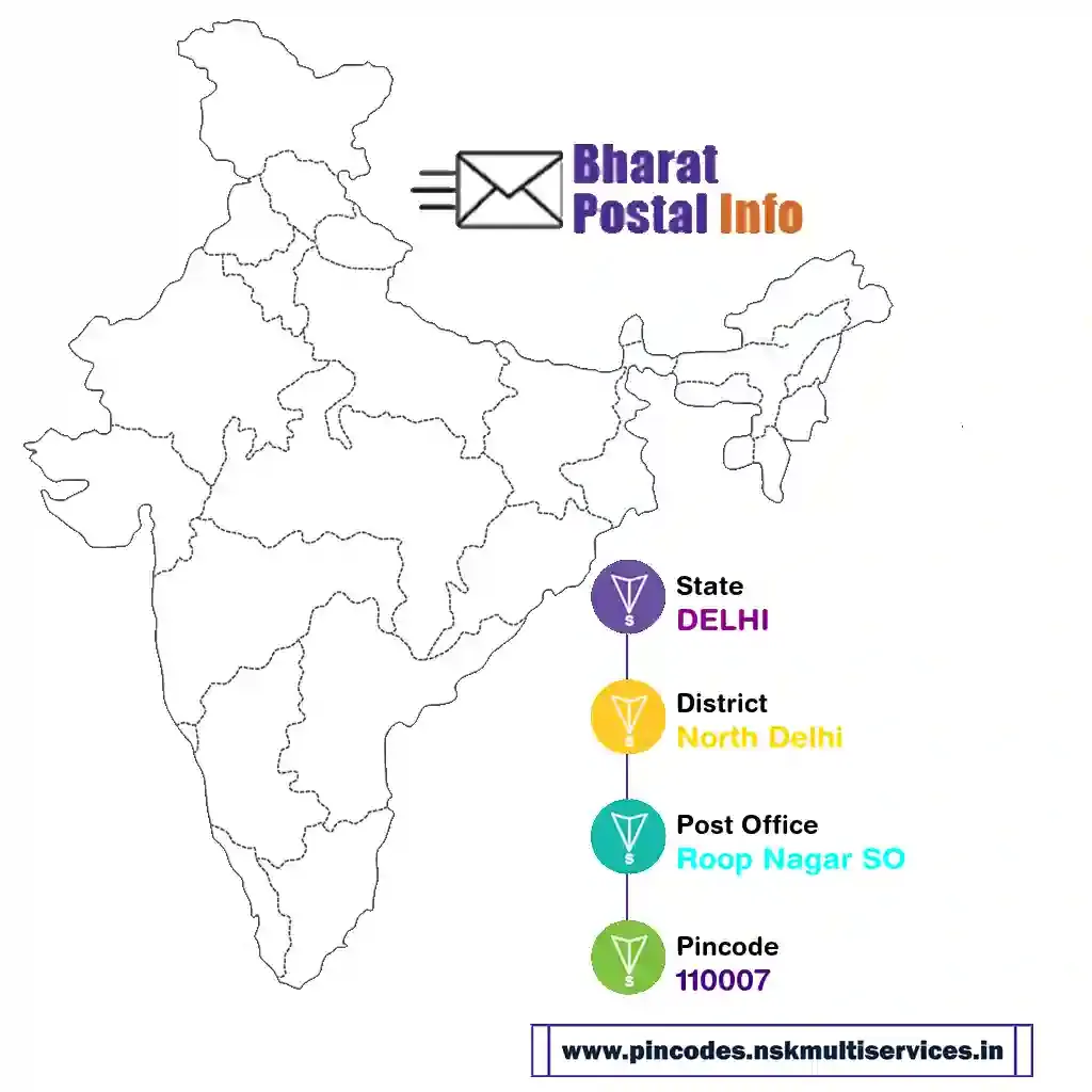 delhi-north delhi-roop nagar so-110007